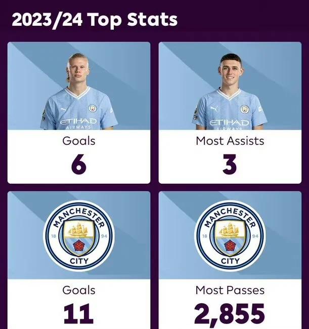 包含美国翻盘曼联，哈兰德完成帽子戏法的词条