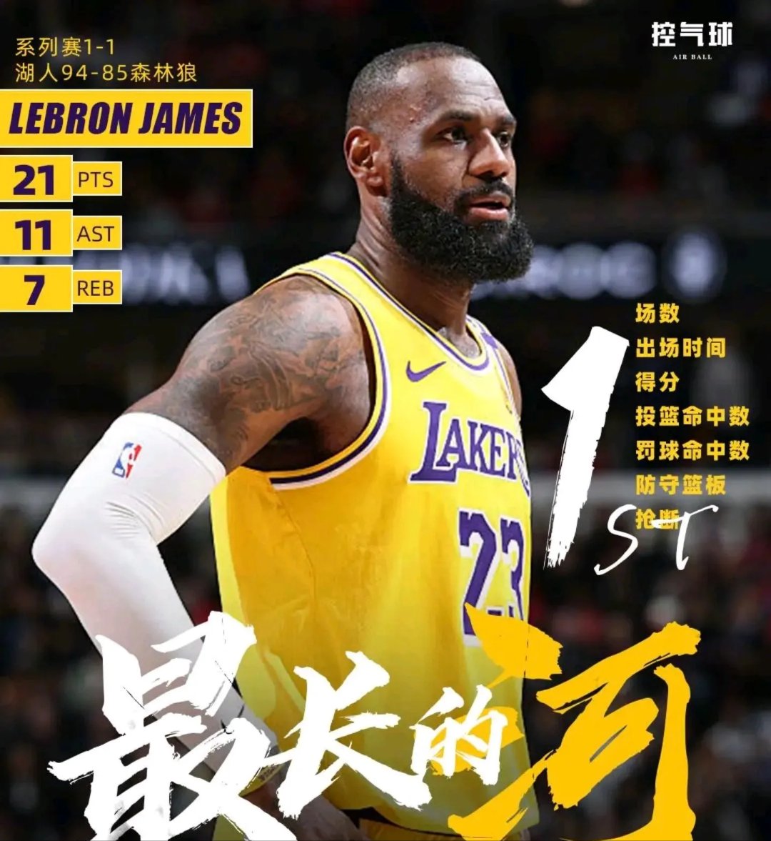 NBA球星加盟老者篮球联赛，热血奋战的简单介绍