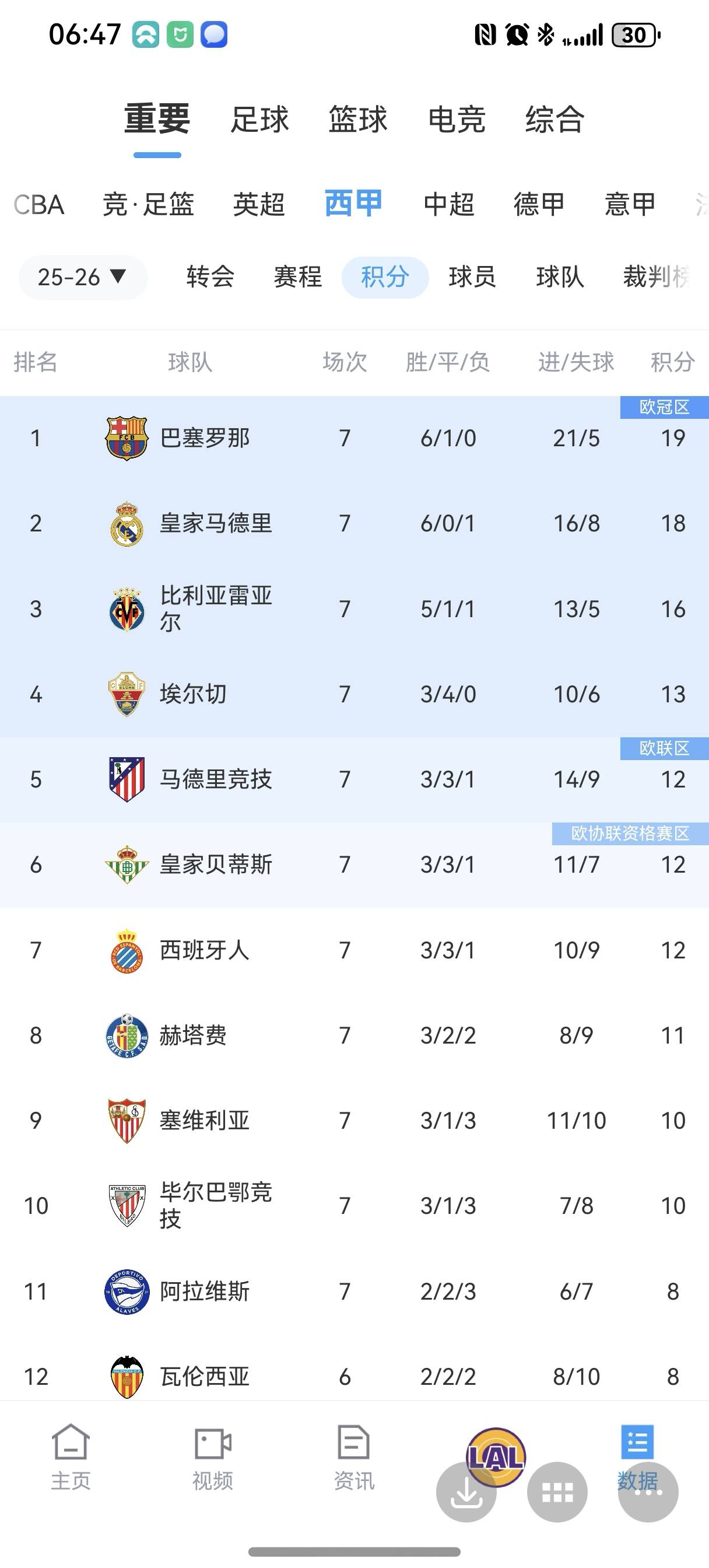 皇家社会主场告捷，攀升积分榜的简单介绍