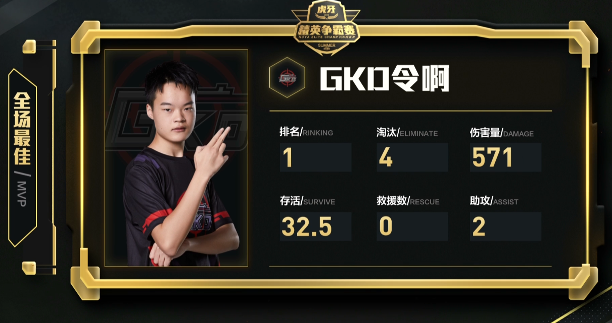 包含短跑项目连发好戏，选手表现亮眼的词条